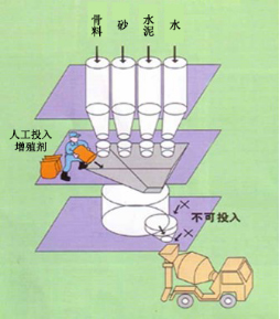 峰峰矿专治地下室结露的防水材料